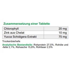 Dolfos, DeoDol,Chlorophyll, GERUCHSNEUTRALISATOR