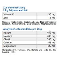 Dolfos, Dolvit, Isotonic, Hund, Dehydration