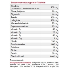 Dolfos, HepaDol, Ornithin und Arginin, Mariendistel