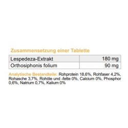 Dolfos Pets, LespeDol, HARNTREIBENDE WIRKUNG