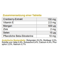 ProstaDol, Dolfos, Prostatafunktion